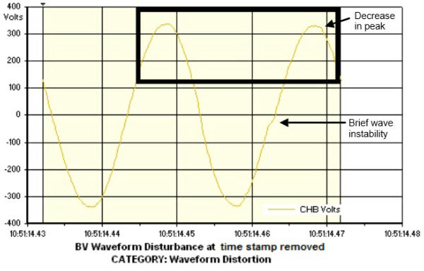 A sine wave.  The arrow points to a brief wavering of the line at peak.