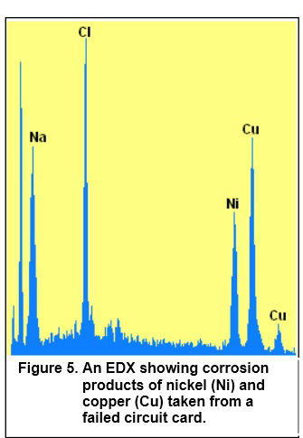 Shows four 'balls' representing dust particles of graduating size.  0.3 micron size remains suspended in air flow, too small to be trapped by DC filters. 0.5 micron remains suspended in directed air flow but falls out of still air, partially trapped by good air filters.  1 Micron size falls unless in air flow, trapped by incoming air filters and good room air filters.  5 Micron falls to ground unless in air flow, trapped by incoming air filters, removed only by cleaning