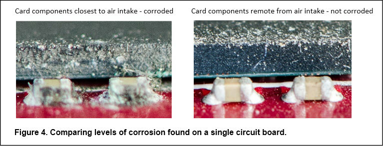 Shows four 'balls' representing dust particles of graduating size.  0.3 micron size remains suspended in air flow, too small to be trapped by DC filters. 0.5 micron remains suspended in directed air flow but falls out of still air, partially trapped by good air filters.  1 Micron size falls unless in air flow, trapped by incoming air filters and good room air filters.  5 Micron falls to ground unless in air flow, trapped by incoming air filters, removed only by cleaning