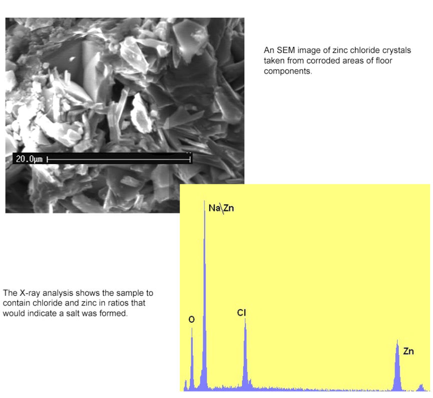 Two images.  One image of Zinc Chloride crystals under electron microscope, the other an EDX reading verifying the elemental makeup of the crystal.