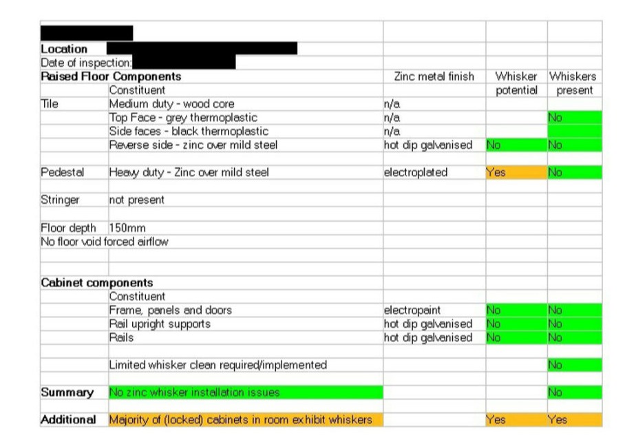 An example of a Zinc Whisker Survey Report.  Lists composition of raised floor components (Tile, pedestal, stringer) and cabinet components (frames, rail, upright supports) and whether they have the potential to grow zinc whiskers and if they are currently growing zinc whiskers.