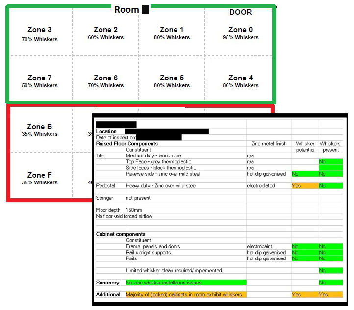 Two images: one of an annotated floor plan showing percentage of whiskers present, the other of a report of room components showing possibility of zinc whisker production.