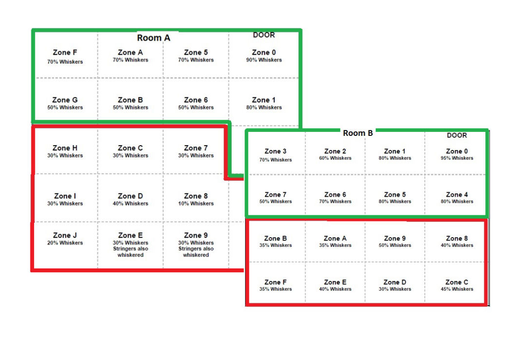 Grid superimposed on a floor plan.  The grid is divided into squares and each square is defined by the percentage of whisker coverage.